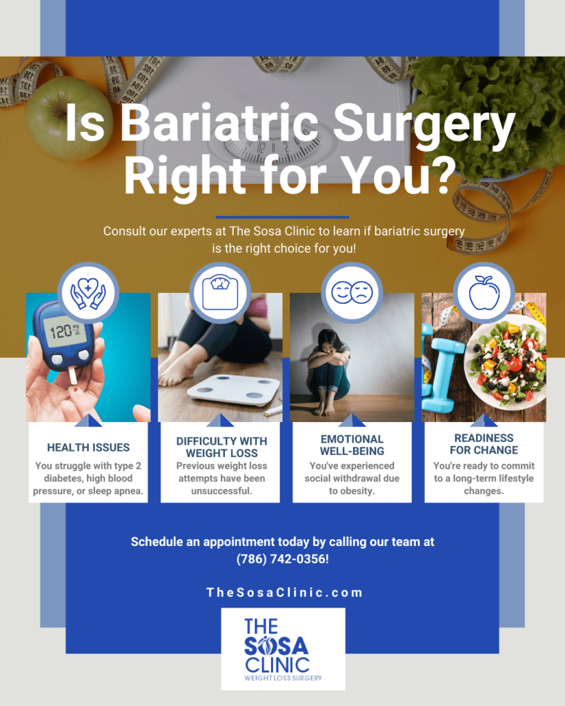 an infographic summarizing signs a person would need bariatric surgery