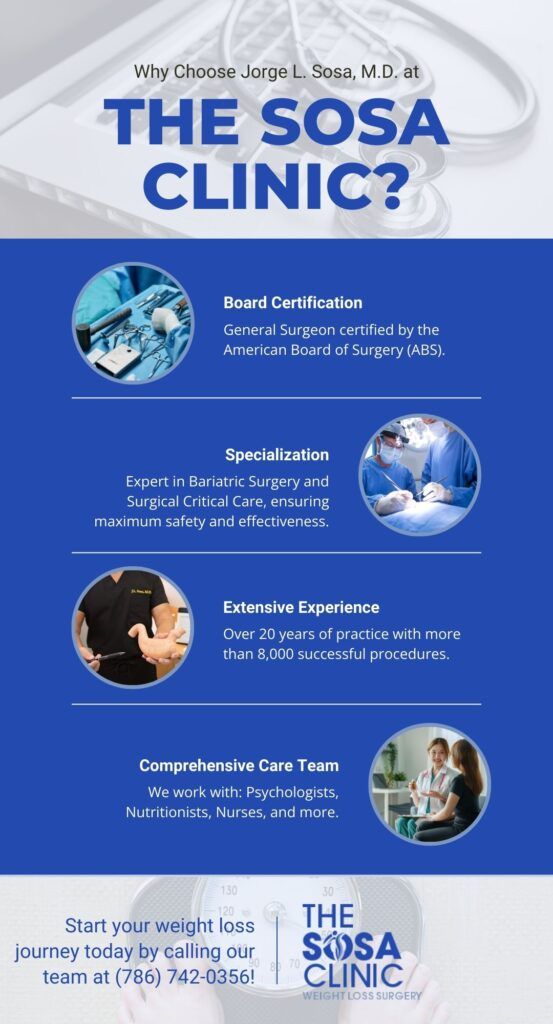 an infographic summarizing Dr. Sosa's qualifications.